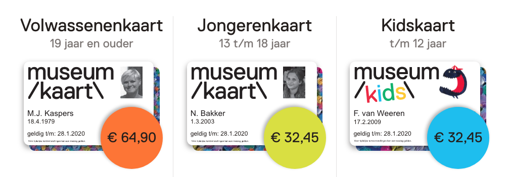 Музейная карта Museumkaart – ваш пропуск в 400+ музеев Голландии
