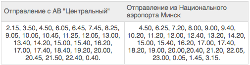 Расписание автобуса №300Э из аэропорта "Минск" до а/в Центральный